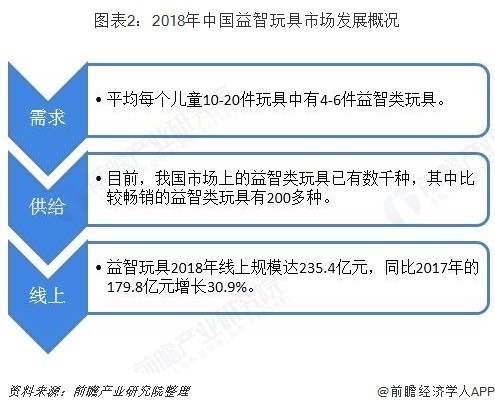 益智玩具行業(yè)市場(chǎng)分析:STEAM教育理念帶動(dòng)高品質(zhì)玩具市場(chǎng)