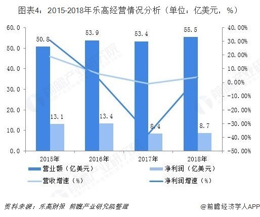益智玩具行業(yè)市場(chǎng)分析:STEAM教育理念帶動(dòng)高品質(zhì)玩具市場(chǎng)